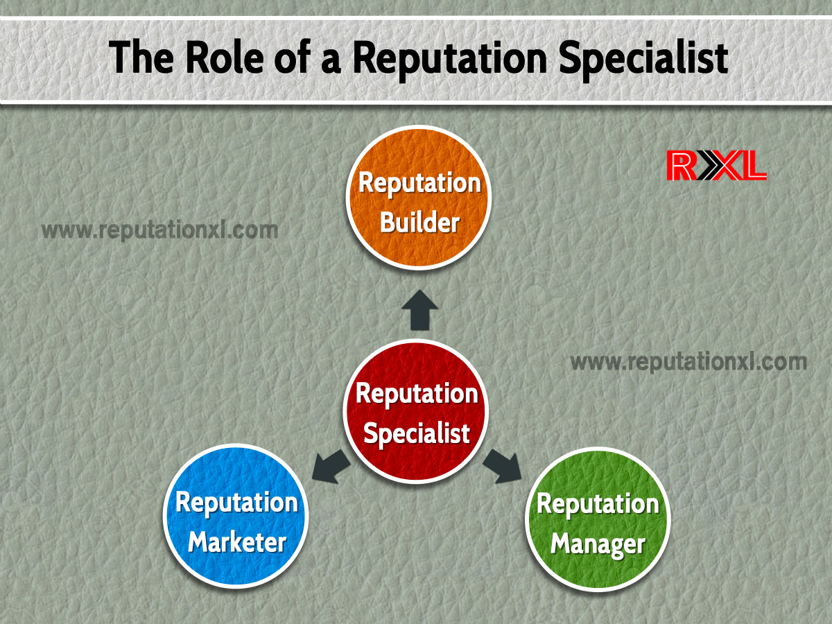 Role of a Reputation Specialist as a reputation builder, reputation manager and reputation marketer