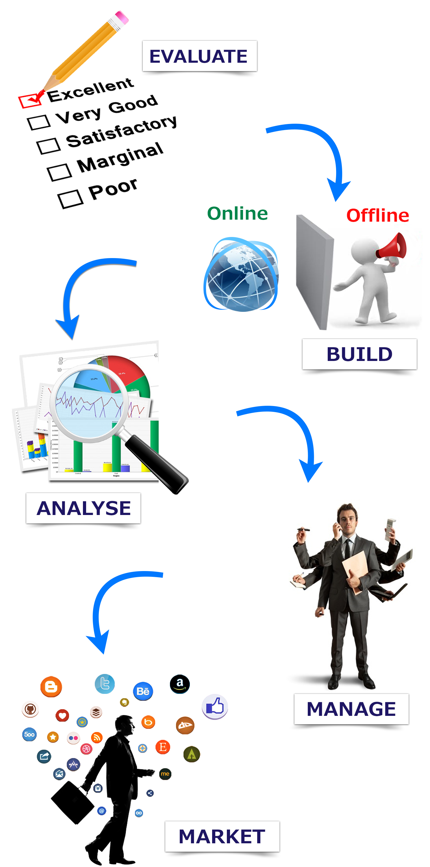 TestimonialsFor TestimonialsFor