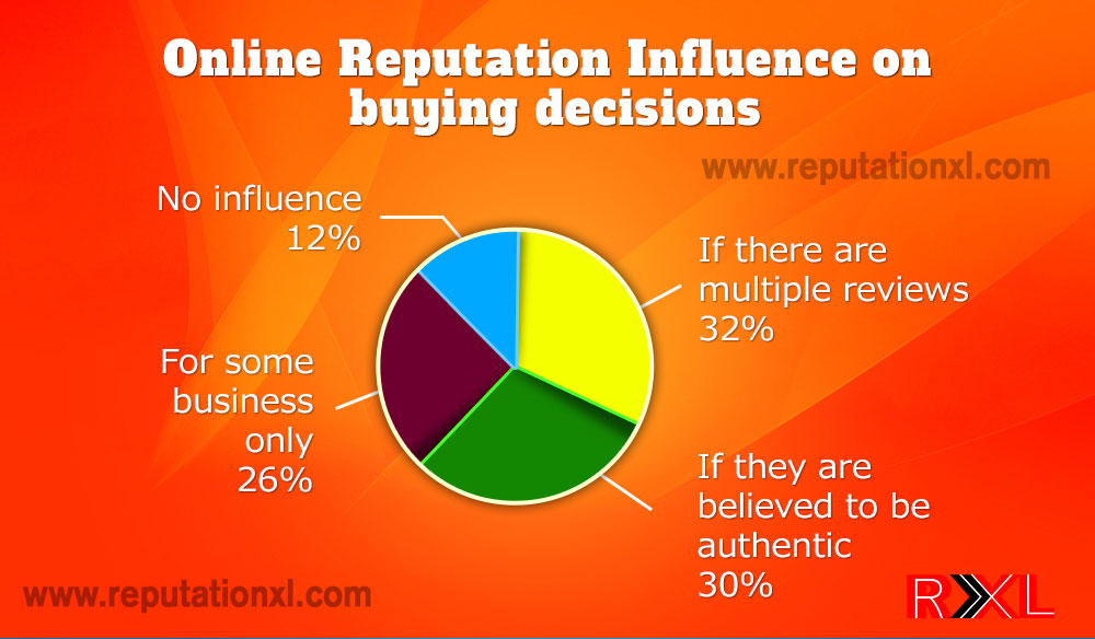 customers influence on a business