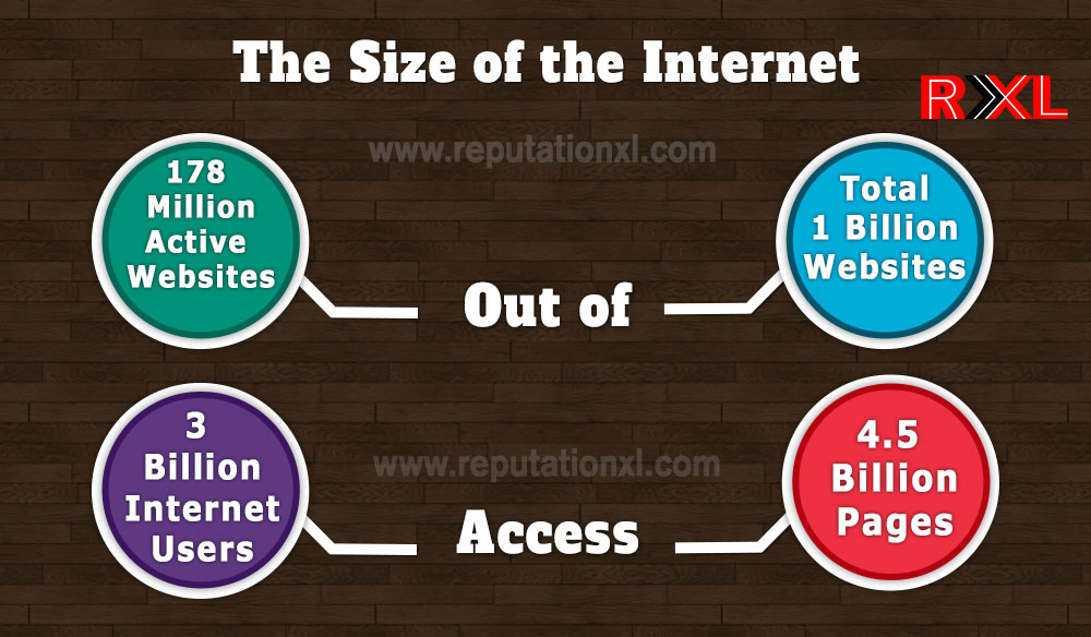 The size of the internet in 2014