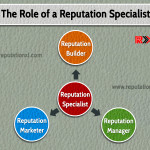 The Role of a Reputation Specialist