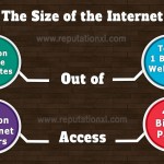The size of the internet in 2015